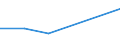 Flow: Exports / Measure: Values / Partner Country: Argentina / Reporting Country: Denmark