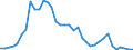 Flow: Exports / Measure: Values / Partner Country: Argentina / Reporting Country: France incl. Monaco & overseas