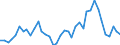 Flow: Exports / Measure: Values / Partner Country: Argentina / Reporting Country: Germany