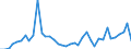 Flow: Exports / Measure: Values / Partner Country: Argentina / Reporting Country: Italy incl. San Marino & Vatican