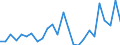Flow: Exports / Measure: Values / Partner Country: Argentina / Reporting Country: Mexico