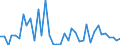 Flow: Exports / Measure: Values / Partner Country: Argentina / Reporting Country: Netherlands