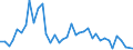 Flow: Exports / Measure: Values / Partner Country: Argentina / Reporting Country: Switzerland incl. Liechtenstein