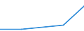 Flow: Exports / Measure: Values / Partner Country: Argentina / Reporting Country: Turkey