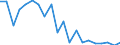 Flow: Exports / Measure: Values / Partner Country: Argentina / Reporting Country: United Kingdom