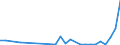 Flow: Exports / Measure: Values / Partner Country: Australia / Reporting Country: Austria