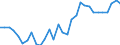 Flow: Exports / Measure: Values / Partner Country: Australia / Reporting Country: Belgium