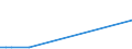 Flow: Exports / Measure: Values / Partner Country: Australia / Reporting Country: Czech Rep.