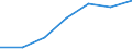 Flow: Exports / Measure: Values / Partner Country: Australia / Reporting Country: Denmark