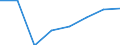 Flow: Exports / Measure: Values / Partner Country: Australia / Reporting Country: EU 28-Extra EU