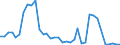 Flow: Exports / Measure: Values / Partner Country: Australia / Reporting Country: France incl. Monaco & overseas