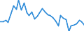 Flow: Exports / Measure: Values / Partner Country: Australia / Reporting Country: Germany