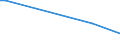Flow: Exports / Measure: Values / Partner Country: Australia / Reporting Country: Greece