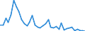 Flow: Exports / Measure: Values / Partner Country: Australia / Reporting Country: Japan