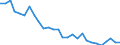 Flow: Exports / Measure: Values / Partner Country: Australia / Reporting Country: Korea, Rep. of