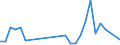 Flow: Exports / Measure: Values / Partner Country: Australia / Reporting Country: Mexico