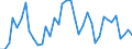 Flow: Exports / Measure: Values / Partner Country: Australia / Reporting Country: Netherlands