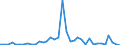 Flow: Exports / Measure: Values / Partner Country: Australia / Reporting Country: New Zealand