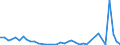 Flow: Exports / Measure: Values / Partner Country: Australia / Reporting Country: Spain