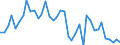 Flow: Exports / Measure: Values / Partner Country: Australia / Reporting Country: Switzerland incl. Liechtenstein