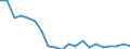 Flow: Exports / Measure: Values / Partner Country: Australia / Reporting Country: United Kingdom