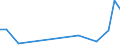 Flow: Exports / Measure: Values / Partner Country: Belgium, Luxembourg / Reporting Country: Australia