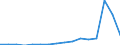 Flow: Exports / Measure: Values / Partner Country: Belgium, Luxembourg / Reporting Country: Austria