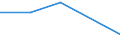 Flow: Exports / Measure: Values / Partner Country: Belgium, Luxembourg / Reporting Country: Estonia