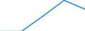 Flow: Exports / Measure: Values / Partner Country: Belgium, Luxembourg / Reporting Country: Finland