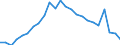 Flow: Exports / Measure: Values / Partner Country: Belgium, Luxembourg / Reporting Country: France incl. Monaco & overseas