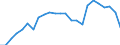 Flow: Exports / Measure: Values / Partner Country: Belgium, Luxembourg / Reporting Country: Germany