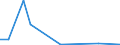 Flow: Exports / Measure: Values / Partner Country: Belgium, Luxembourg / Reporting Country: Greece