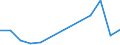 Flow: Exports / Measure: Values / Partner Country: Belgium, Luxembourg / Reporting Country: Hungary
