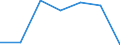 Flow: Exports / Measure: Values / Partner Country: Belgium, Luxembourg / Reporting Country: Israel