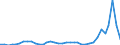 Flow: Exports / Measure: Values / Partner Country: World / Reporting Country: Australia