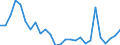 Flow: Exports / Measure: Values / Partner Country: World / Reporting Country: Austria