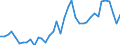 Flow: Exports / Measure: Values / Partner Country: World / Reporting Country: Canada