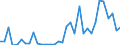 Flow: Exports / Measure: Values / Partner Country: World / Reporting Country: Chile