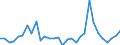 Flow: Exports / Measure: Values / Partner Country: World / Reporting Country: Czech Rep.