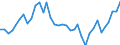 Flow: Exports / Measure: Values / Partner Country: World / Reporting Country: France incl. Monaco & overseas