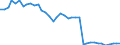 Flow: Exports / Measure: Values / Partner Country: World / Reporting Country: Germany