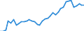 Flow: Exports / Measure: Values / Partner Country: World / Reporting Country: Greece