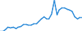 Flow: Exports / Measure: Values / Partner Country: World / Reporting Country: Italy incl. San Marino & Vatican