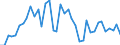 Flow: Exports / Measure: Values / Partner Country: World / Reporting Country: Japan