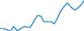 Flow: Exports / Measure: Values / Partner Country: World / Reporting Country: Korea, Rep. of