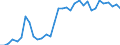 Flow: Exports / Measure: Values / Partner Country: World / Reporting Country: Mexico