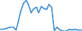 Flow: Exports / Measure: Values / Partner Country: World / Reporting Country: Netherlands