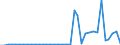 Flow: Exports / Measure: Values / Partner Country: World / Reporting Country: New Zealand