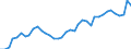 Flow: Exports / Measure: Values / Partner Country: World / Reporting Country: Spain