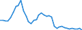 Flow: Exports / Measure: Values / Partner Country: World / Reporting Country: Switzerland incl. Liechtenstein